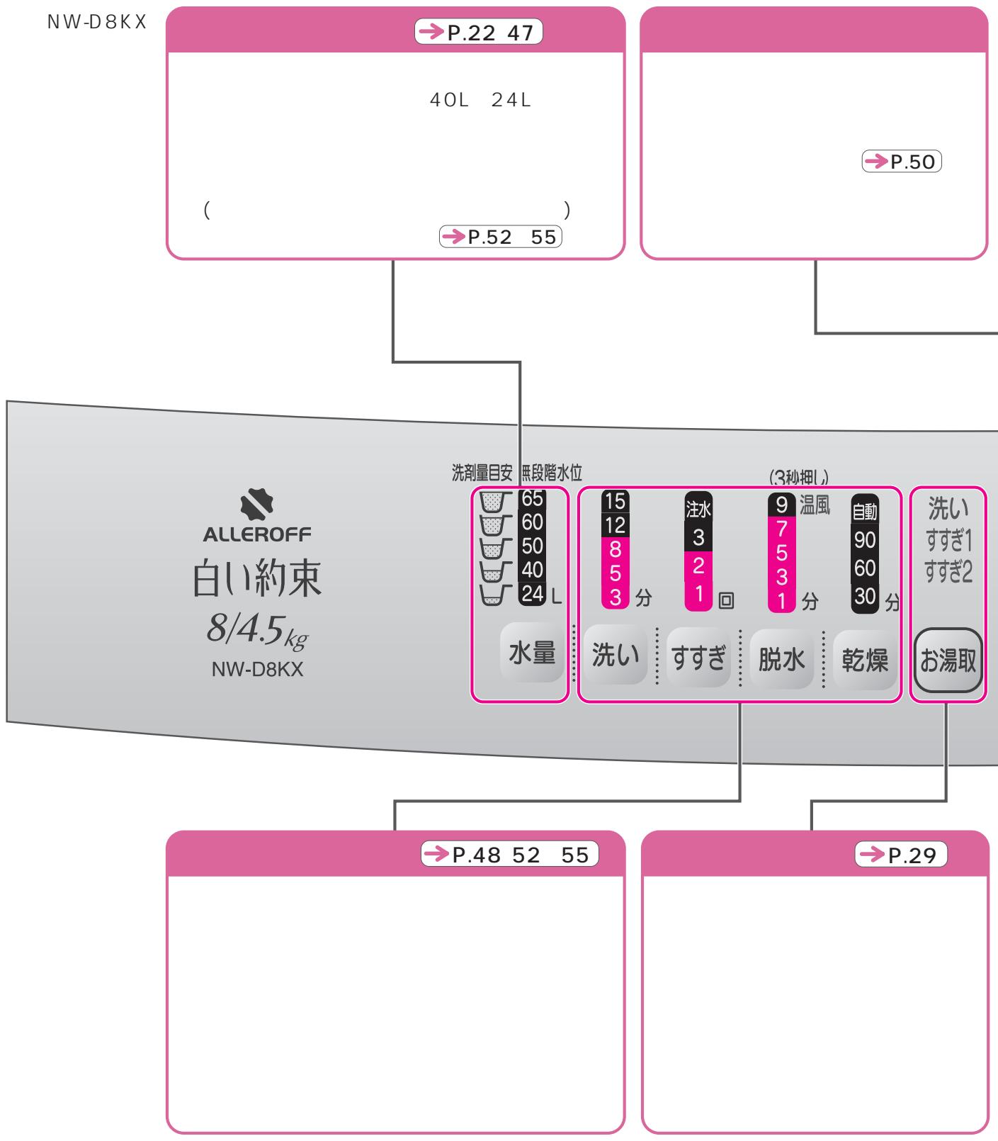 HITACHI NW-D8KX - NW-D7KX - 21