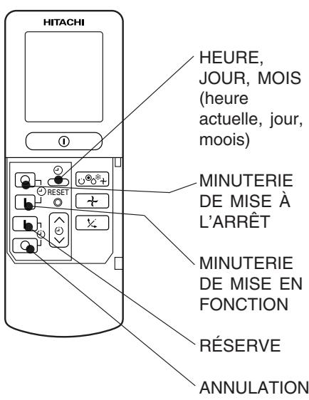 HITACHI RAC-S18H2 - VITESSE DE FONCTIONNEMENT DE VENTILATEUR (AUTOMATIQUE) - 1