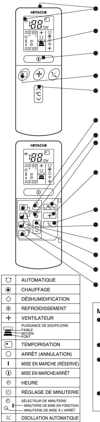 HITACHI RAC-S18H2 - BOITIER DE TELÉCOMMANDE - 1