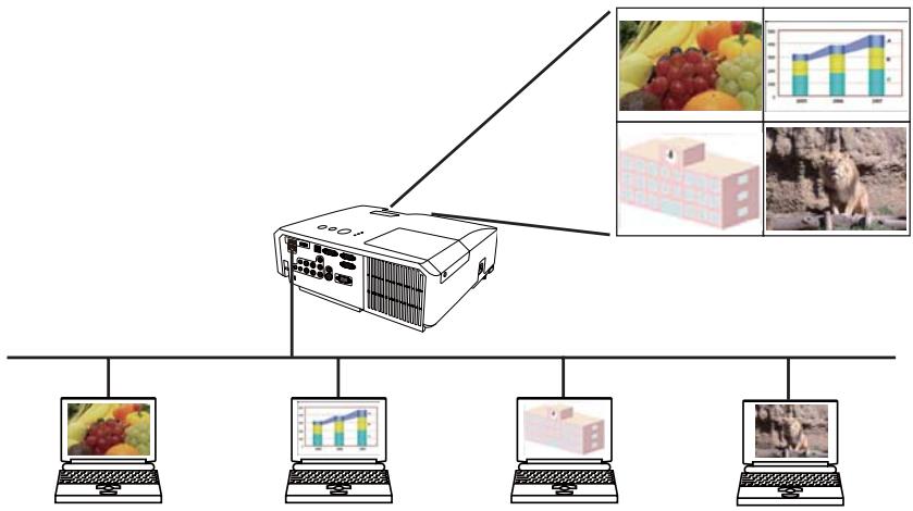 HITACHI CP-X4011N - 2) Mode Multi PC - 1