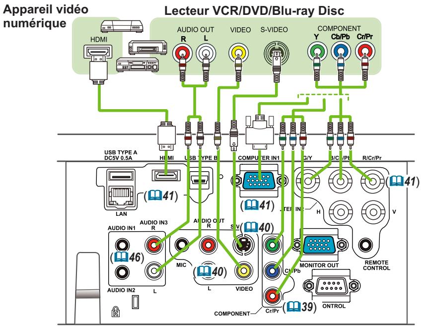 HITACHI CP-X5021N - Connector vos apparcels (suite) - 1