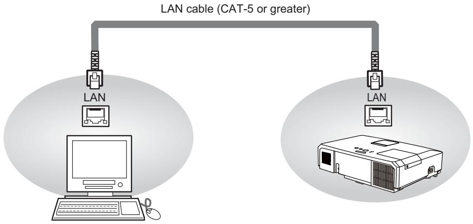 HITACHI CP-X5021N - Connection - 1
