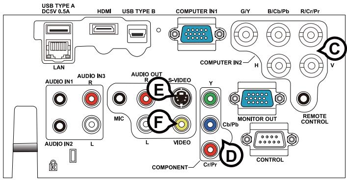 HITACHI CP-X5021N - ACOMPUTERIN1, BMONITOROUT - 2