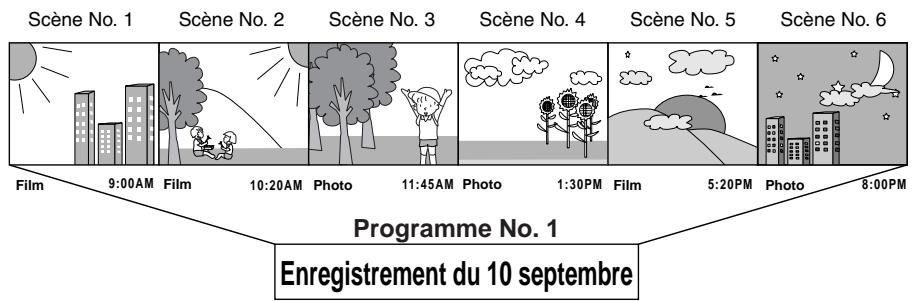 HITACHI DZ-GX3100A - QU'EST-CE QU'UN "PROGRAMME"? - 1