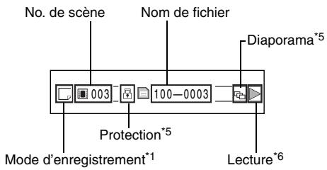 HITACHI DZ-GX3100A - Lorsqu'une carte est utilisée: - 1