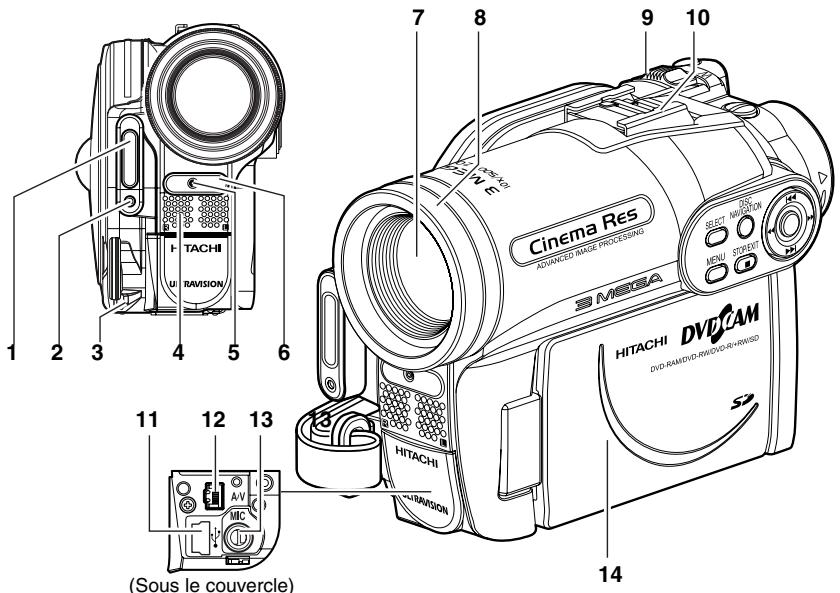 HITACHI DZ-GX3100A - Vérification des accessoires fournis - 1