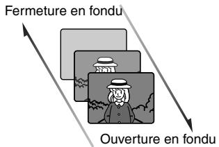 HITACHI DZ-GX3100A - OPTIMISATION DES SCENES (EFFET - FONDU) - 1