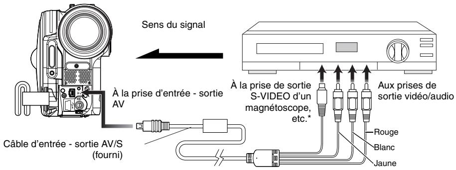 HITACHI DZ-GX3100A - ENREGISTREMENT (COPIE) D'IMAGES DEPUIS UN AUTRE APPAREIL VIDÉO - 1