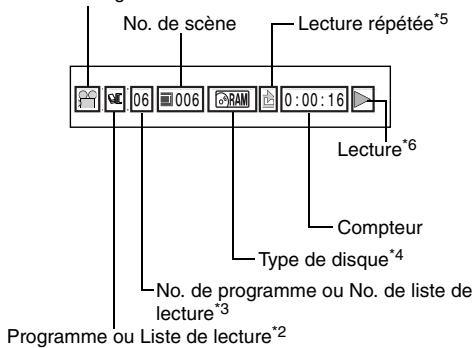 HITACHI DZ-GX3100A - Lorsqu'un disque est utilisé: - 1
