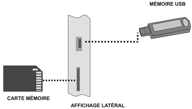 HITACHI L22DP03 - Utilisation des connecteurs multimédia numériques - 1