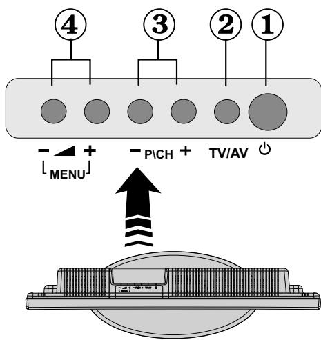HITACHI L22DP03 - Aperçu de la télécommande - 3