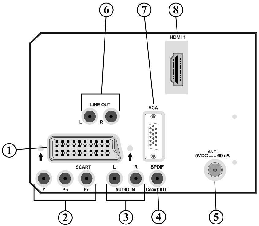 HITACHI L22DP03 - Aperçu de la télécommande - 5