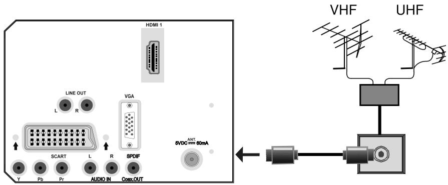 HITACHI L22DP03 - Branchement de l'antenne - 1