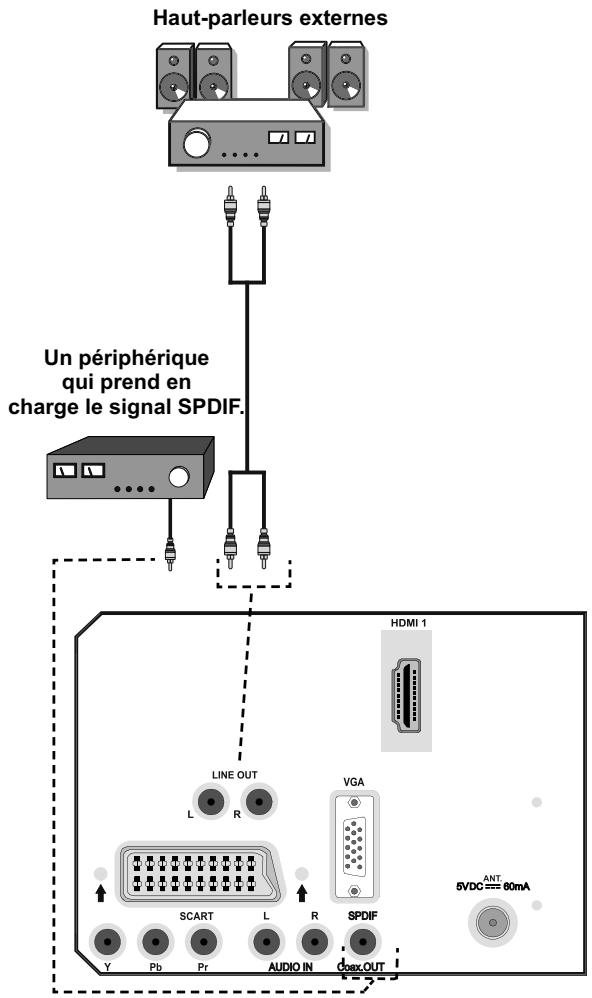 HITACHI L22DP03 - Utilisation d'autres connecteurs - 1