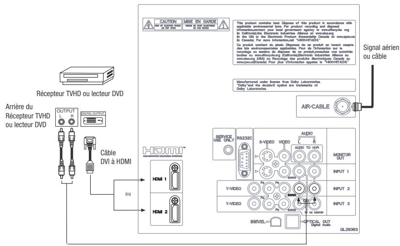 HITACHI P50S601 - REMARQUES : - 2