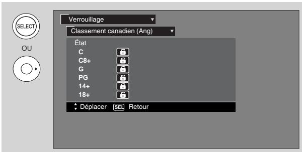 HITACHI P50S601 - Classement canadien (Anglais) - 2