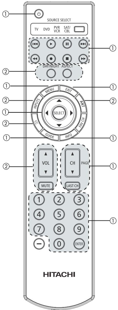 HITACHI P50S601 - ① Touches PRECODEES DU MAGNETOSCOPE/ENREGISTREUR NUMÉRIQUE - 1