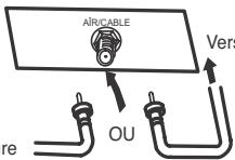 HITACHI P50S601 - Utilisation d'antennes VHF et UHF - 1