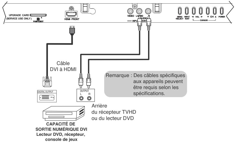 HITACHI P50S601 - Raccordement de sources video externes - 2