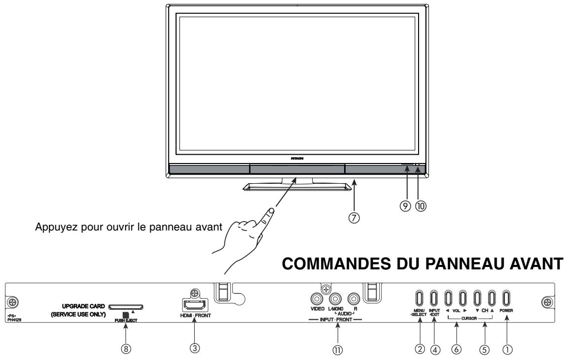 HITACHI P50S601 - Sommaire des touches et des fonctions de la télécommande - 2