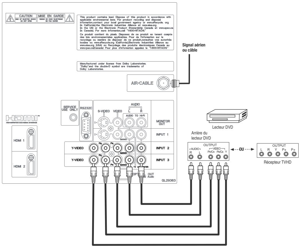 HITACHI P50S601 - RACCORDEMENT D'UNE SOURCE À COMPOSANTS ET AUDIO STÉRÉO À LA BORNE D'ENTREE 2 OU 3 : Y-PBPR - 1