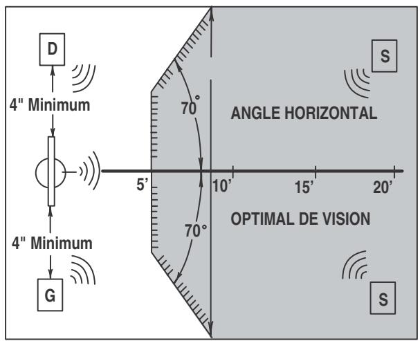 HITACHI P50S601 - VISIONNEMENT - 1
