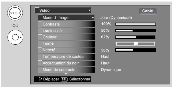 HITACHI P50S601 - Mode d'image - 2