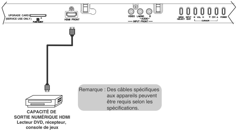 HITACHI P50S601 - Raccordement de sources video externes - 1