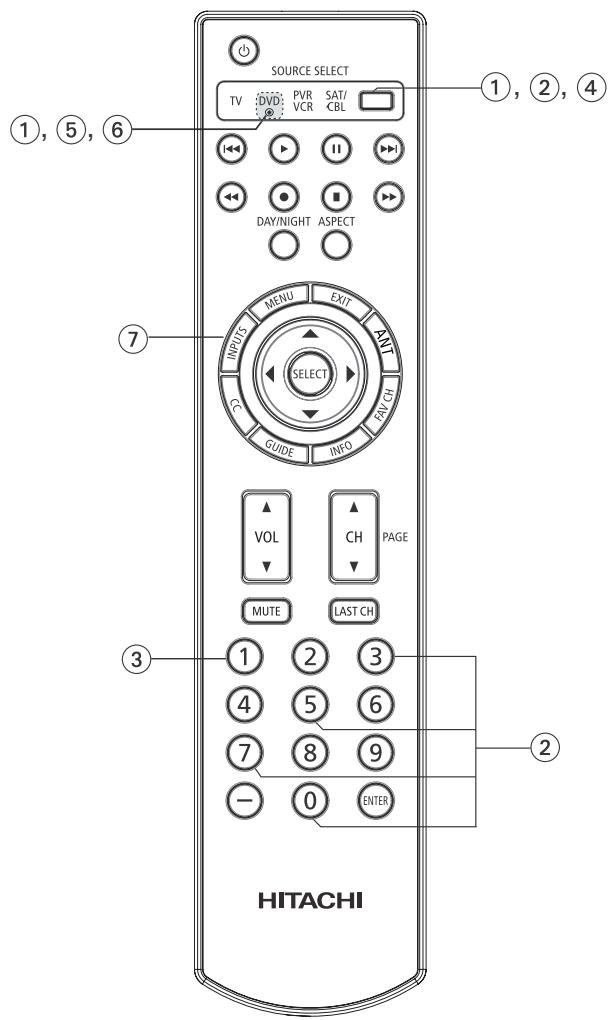 HITACHI P50S601 - EXÉMPLE DE RÉGLAGE (Lecteur DVD de Hitachi avec le précode 0573 raccordé à l'ENTREE 1 du télévisueur) - 1