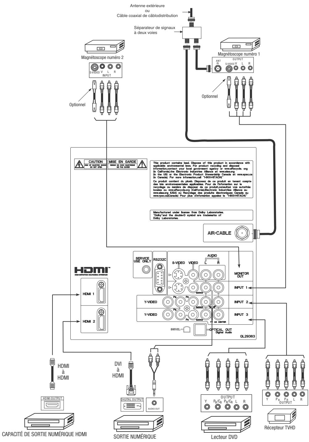 HITACHI P50S601 - Raccordements du panneau arrière - 1