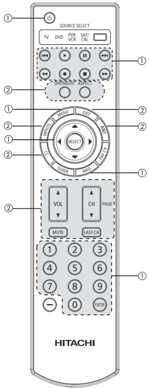 HITACHI P50S601 - Touches exclusives AU TÉLÉVISEUR - 1