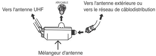 HITACHI P50S601 - Utilisation d'antennes VHF et UHF - 3