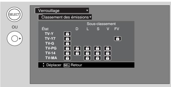HITACHI P50S601 - Classement des émissions - 2