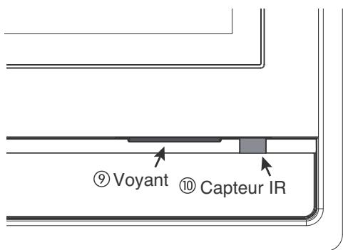 HITACHI P50S601 - ⑨ Indicateur d'ALIMENTATION PRINCIPALE - 1