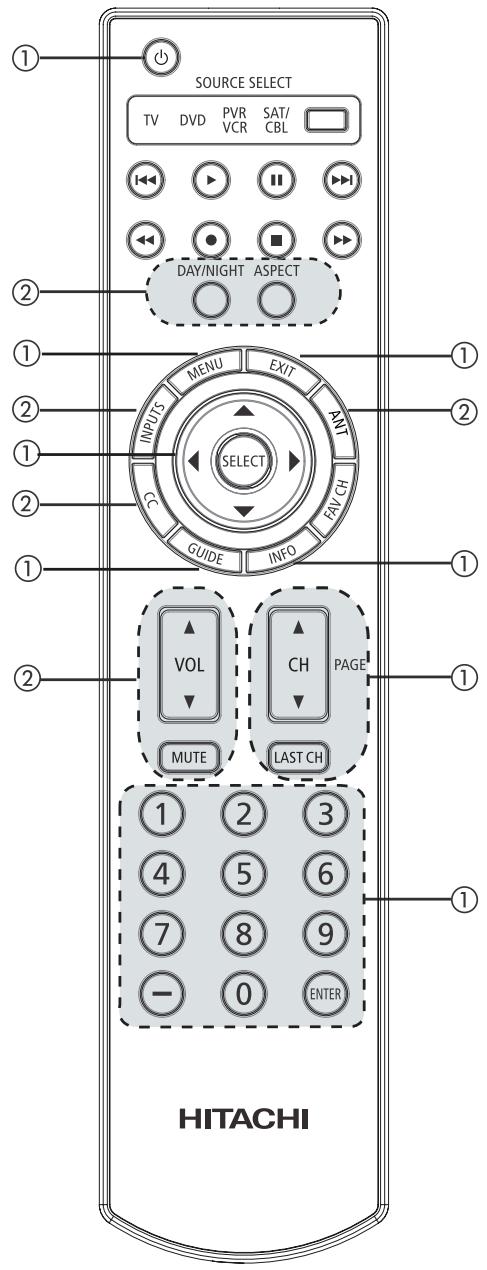 HITACHI P50S601 - ① Touches PRÉCODEES DU RÉCEPTEUR/DECODEUR : - 1