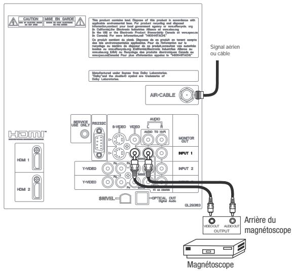 HITACHI P50S601 - RACCORDEMENT DE « MONITOR OUT » - 1