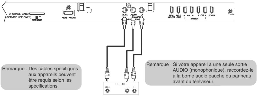HITACHI P50S601 - Raccordement de sources video externes - 1