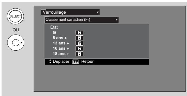 HITACHI P50S601 - Utilisez le CLASSEMENT CANADIEN (FRANÇAIS) - 2