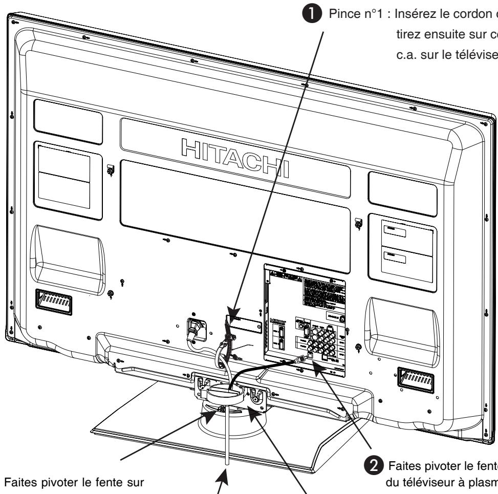 HITACHI P50S601 - DIRECTIVES D'INSTALLATION DU CORDON C.A. ET CABLE POUR PIVOT MOTORISÉ - 1