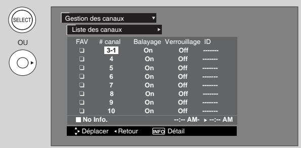 HITACHI P50S601 - Listedes canaux - 2