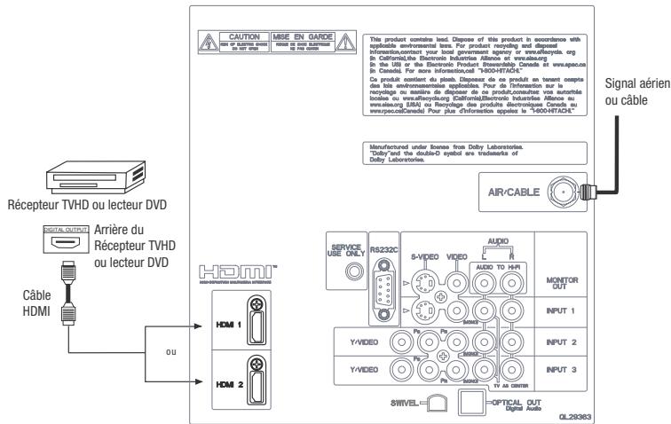 HITACHI P50S601 - REMARQUES : - 1