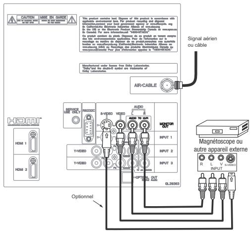 HITACHI P50S601 - RACCORDEMENT DE « MONITOR OUT » - 3