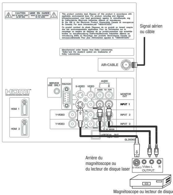 HITACHI P50S601 - RACCORDEMENT D'UNE SOURCE S-VIDÉO ET AUDIO STÉRÉO À L'ENTREE 1 - 1