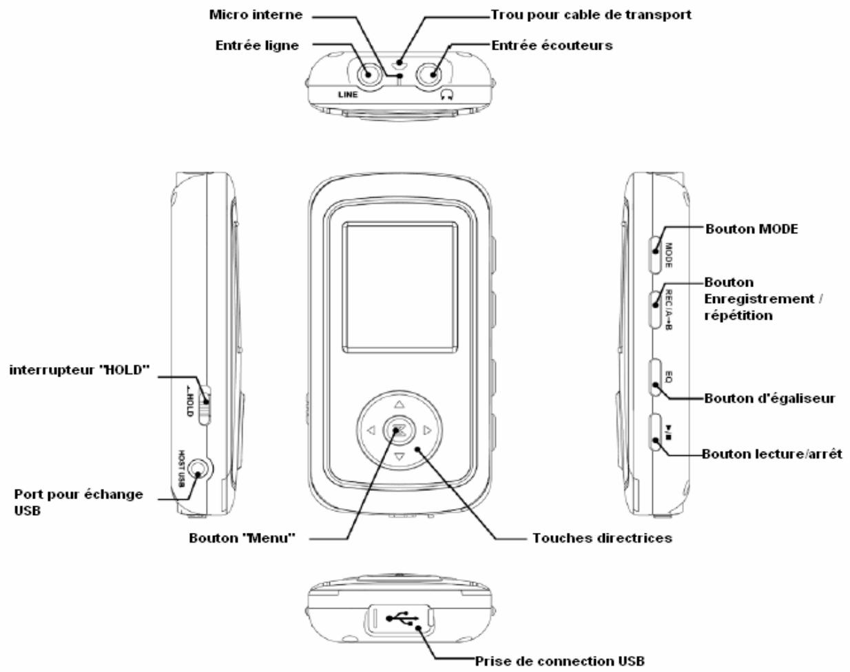 D-JIX 350 - Spécifications techniques - 1
