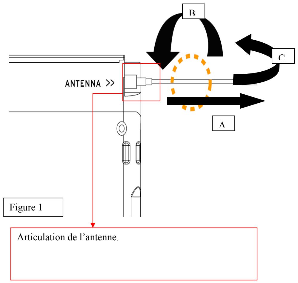 D-JIX T820 - Mise en place de l'antenne - 1