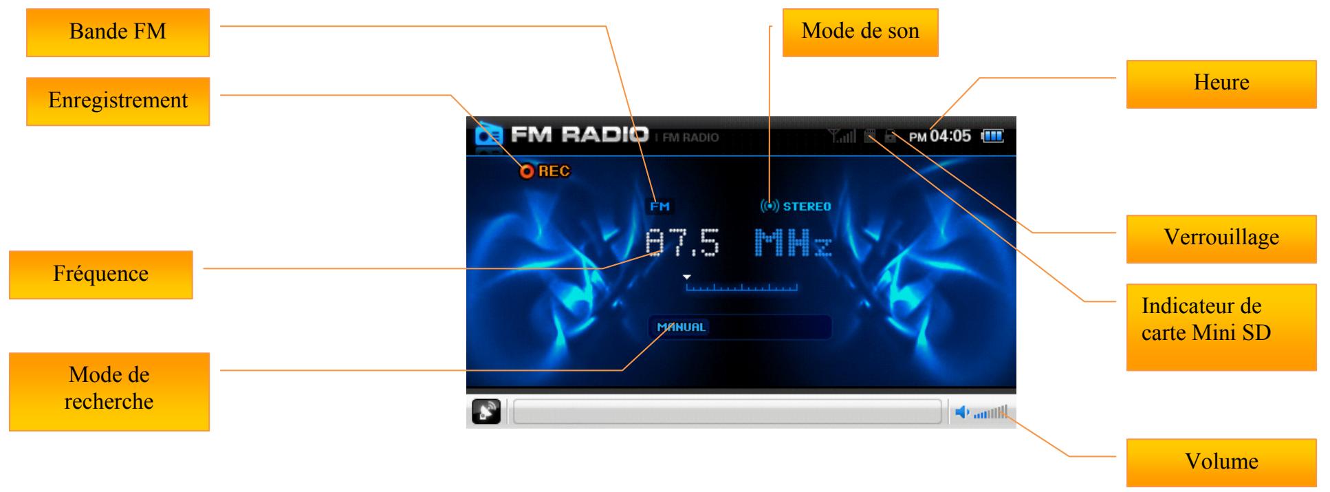 D-JIX T820 - Mode RADIO - 2