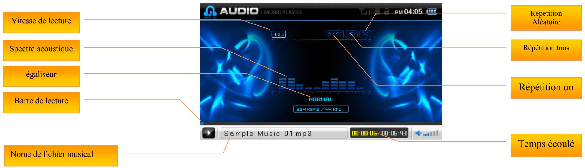D-JIX T820 - Mode audio - 2