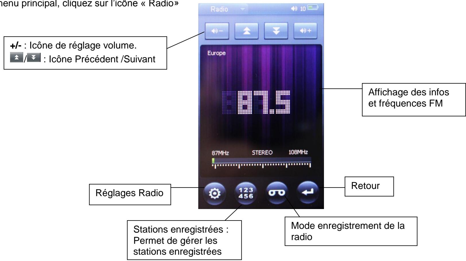 D-JIX M620 - Mode radio - 1