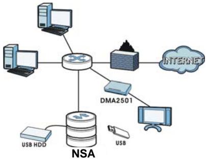 ZYXEL NSA310 - How It Works - 1