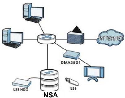 ZYXEL NSA310 - Klicka på Run the Initialization Wizard (kor installationsguide). - 11